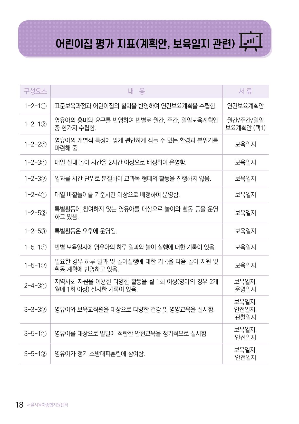 놀이 관찰과 기록 19페이지