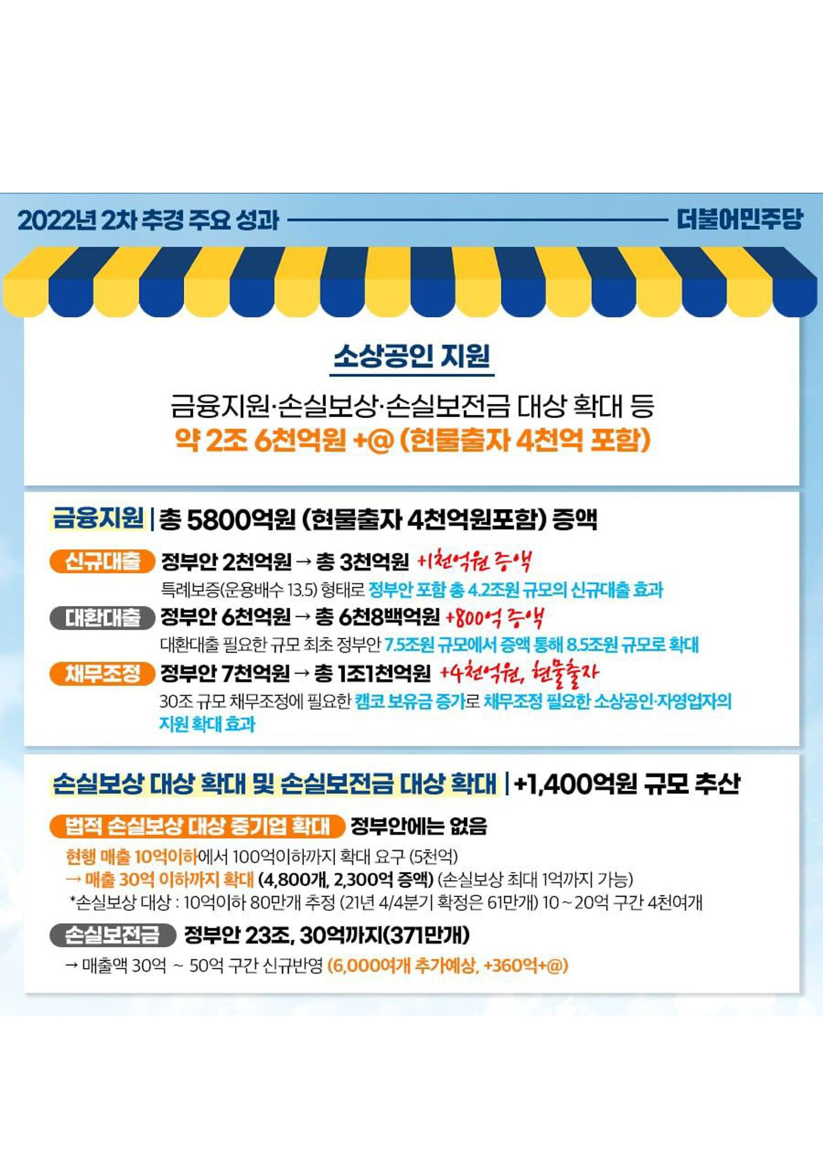 더불어 민주당 민생지원 카드뉴스 3페이지