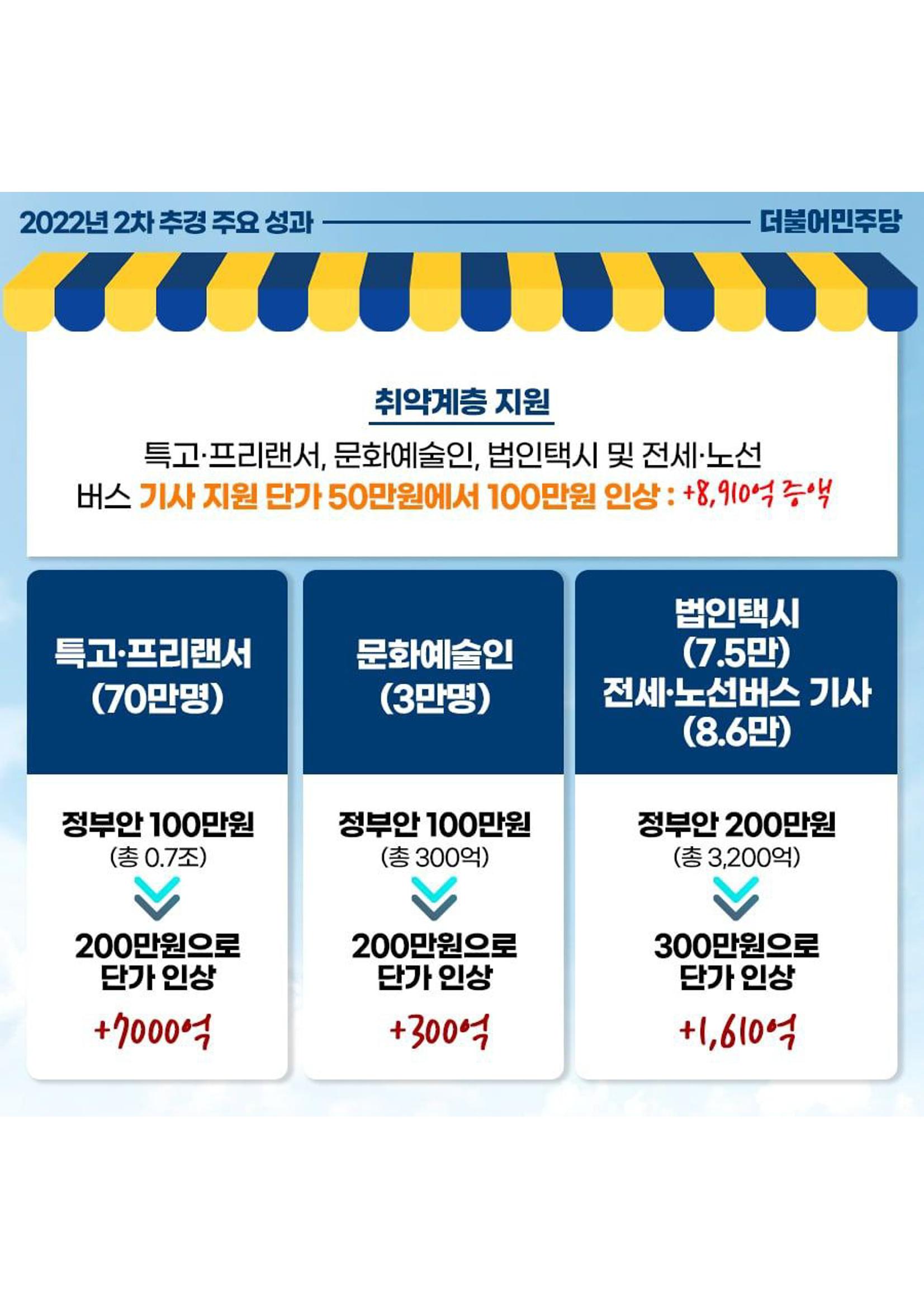 더불어 민주당 민생지원 카드뉴스 4페이지