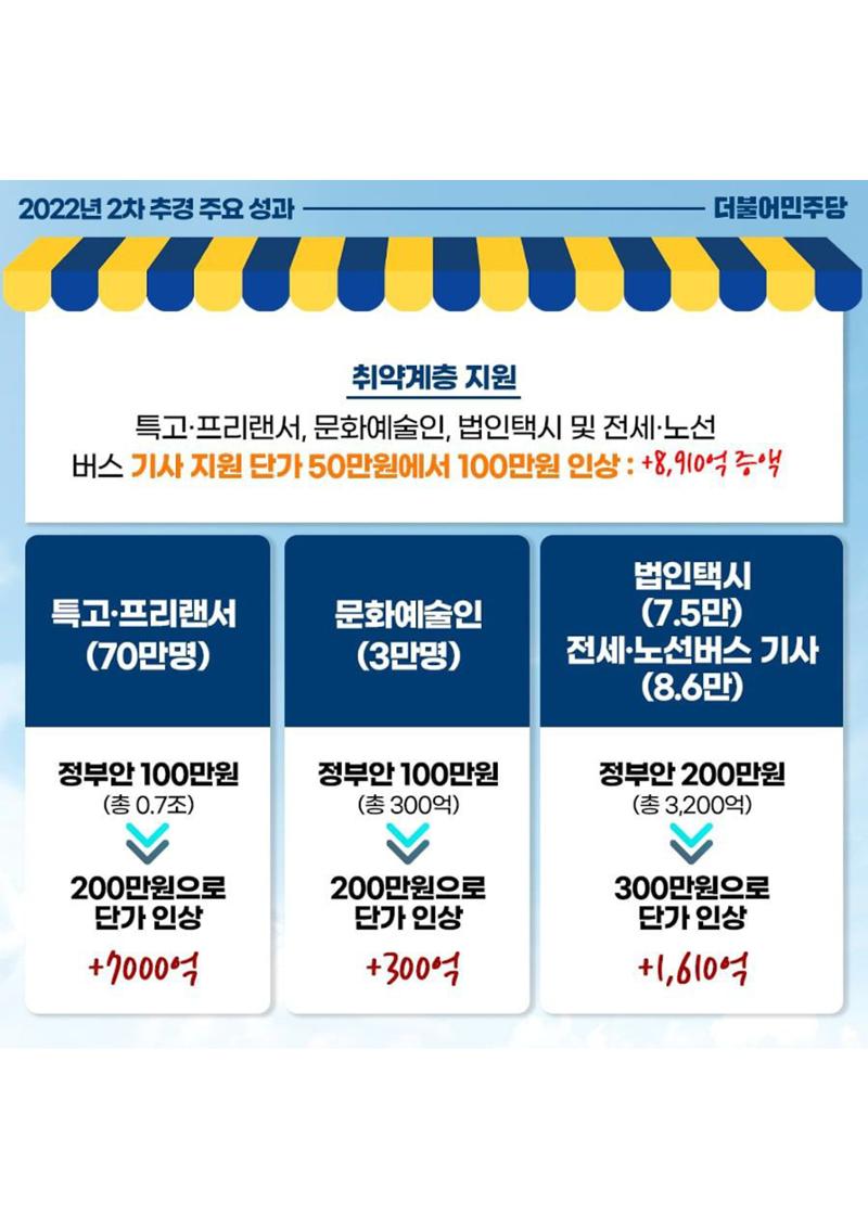 더불어 민주당 민생지원 카드뉴스 4페이지