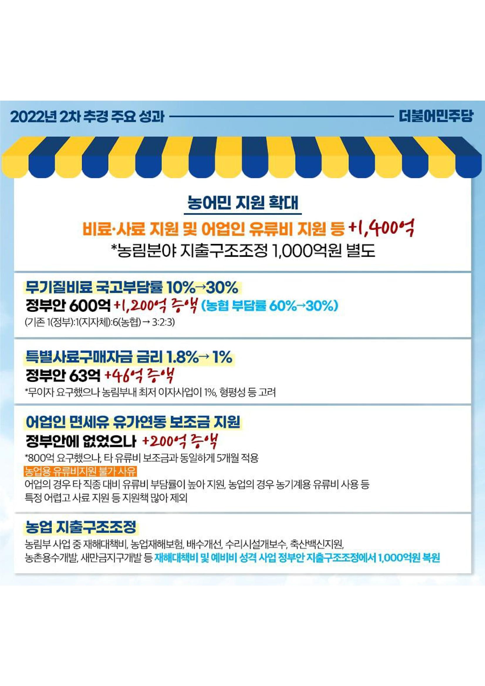 더불어 민주당 민생지원 카드뉴스 5페이지