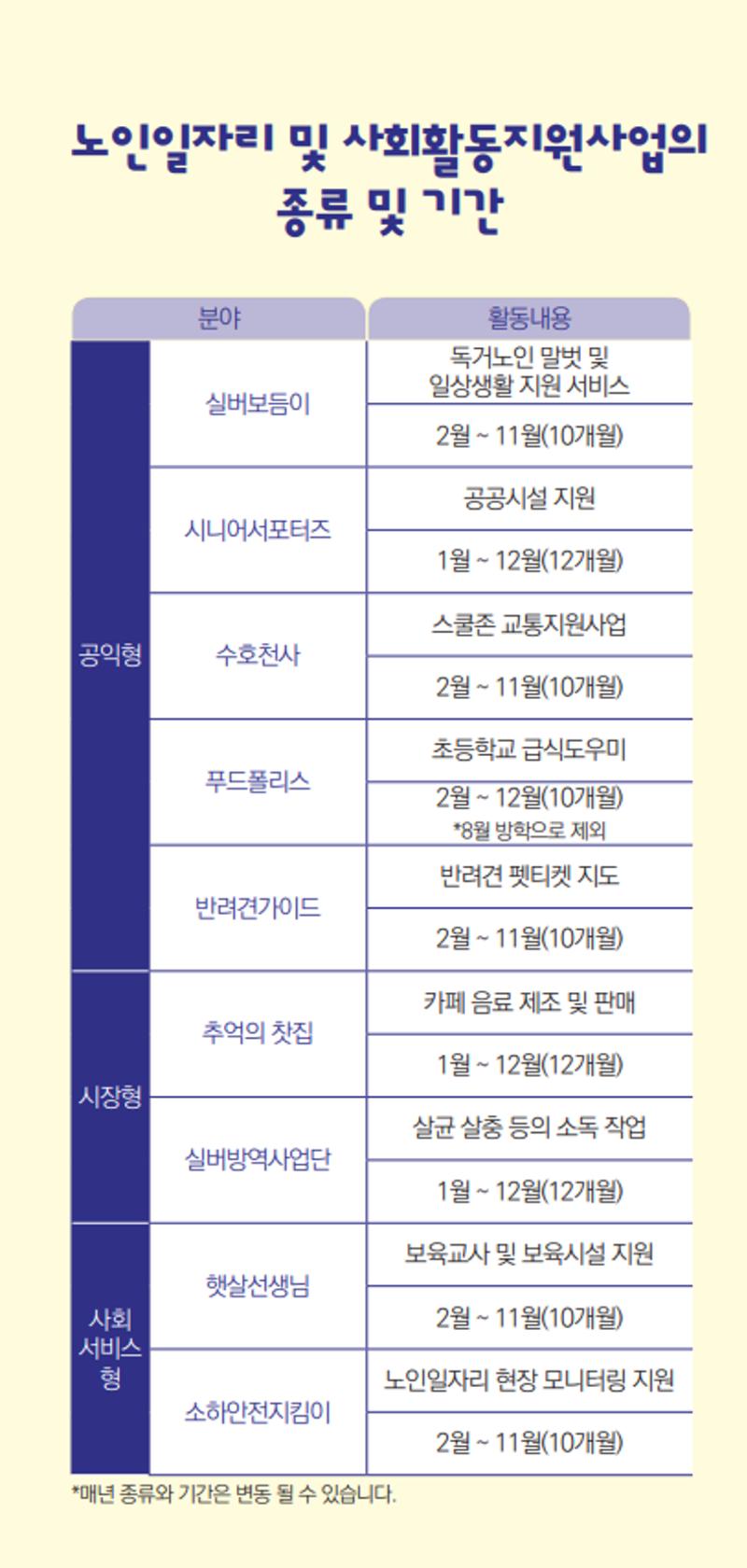 실버인력뱅크 4페이지