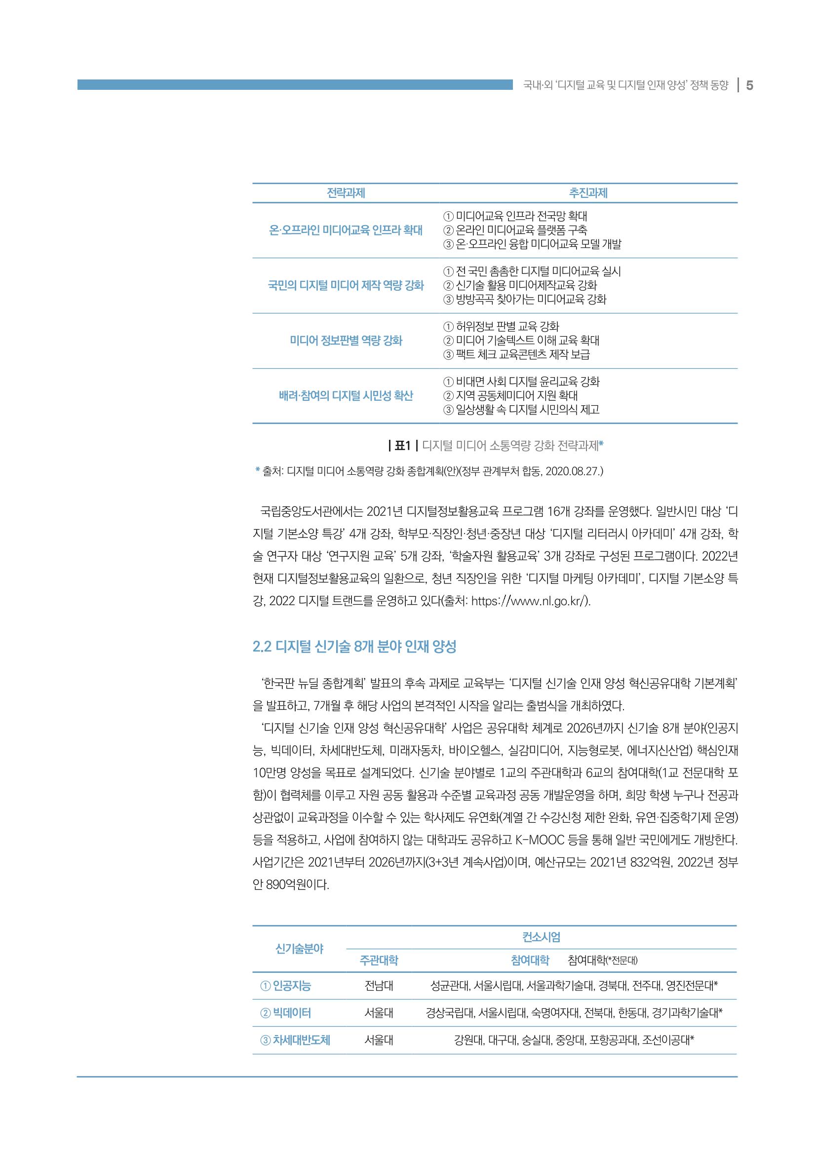 2022_1호_이슈페이퍼 5페이지