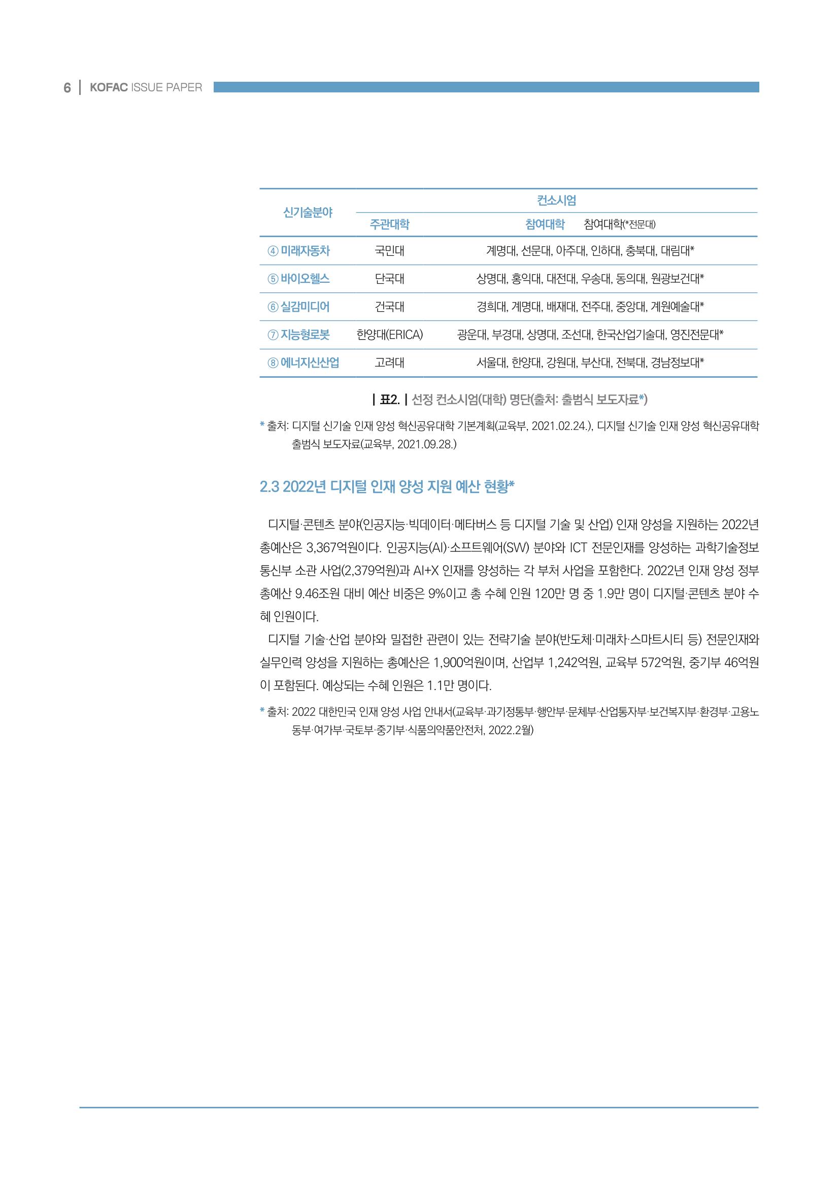 2022_1호_이슈페이퍼 6페이지