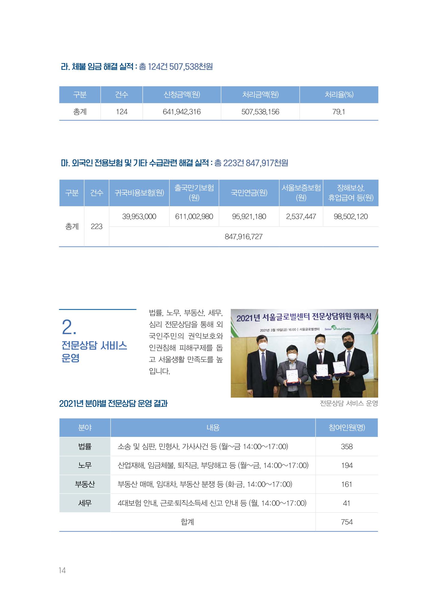 서울글로벌센터 2021년 연간보고서 14페이지