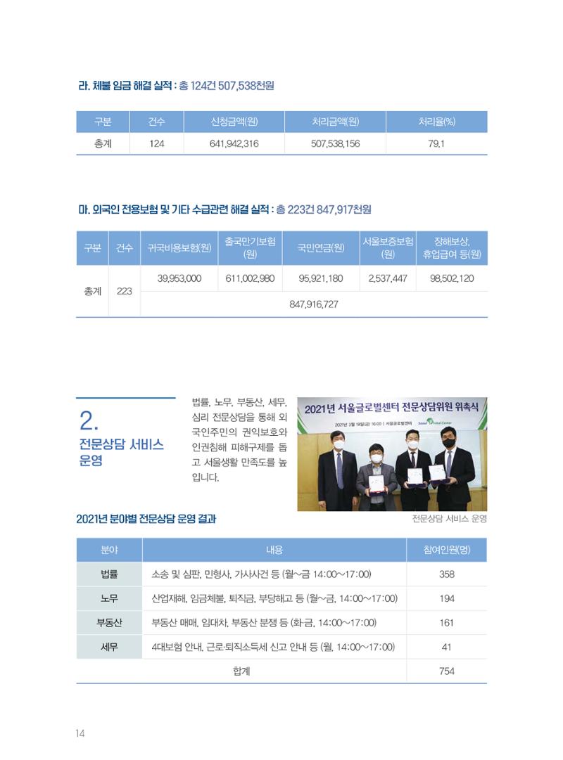 서울글로벌센터 2021년 연간보고서 14페이지