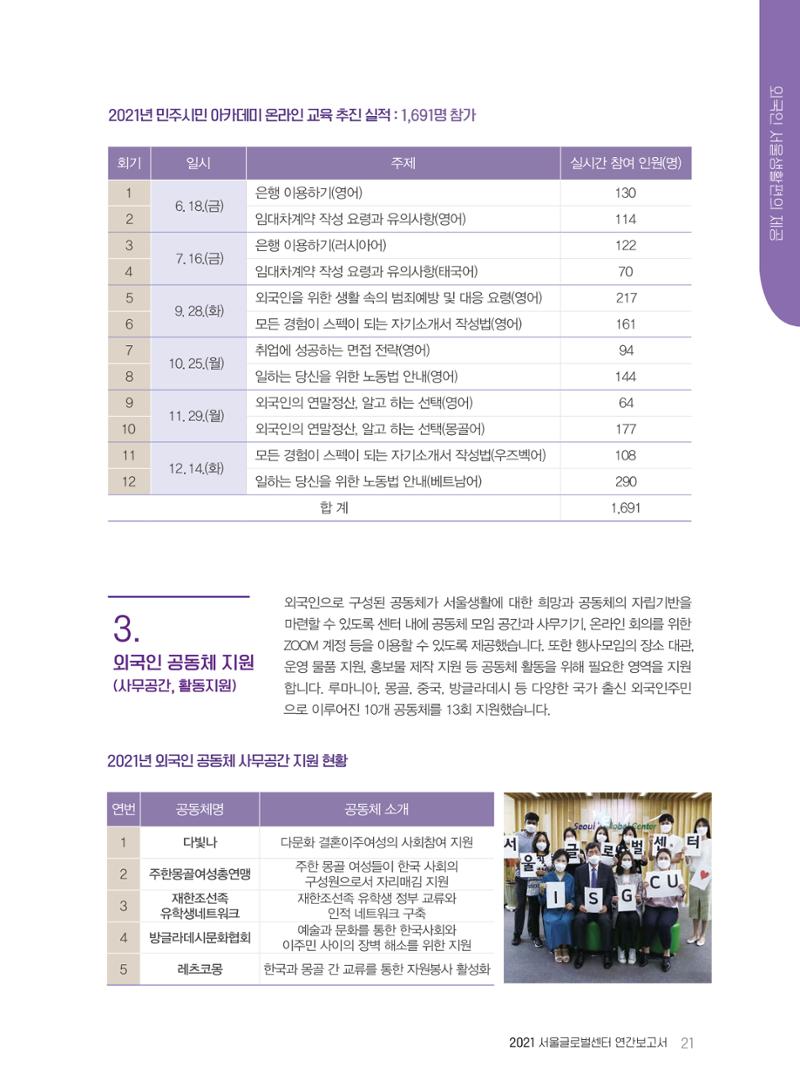 서울글로벌센터 2021년 연간보고서 21페이지