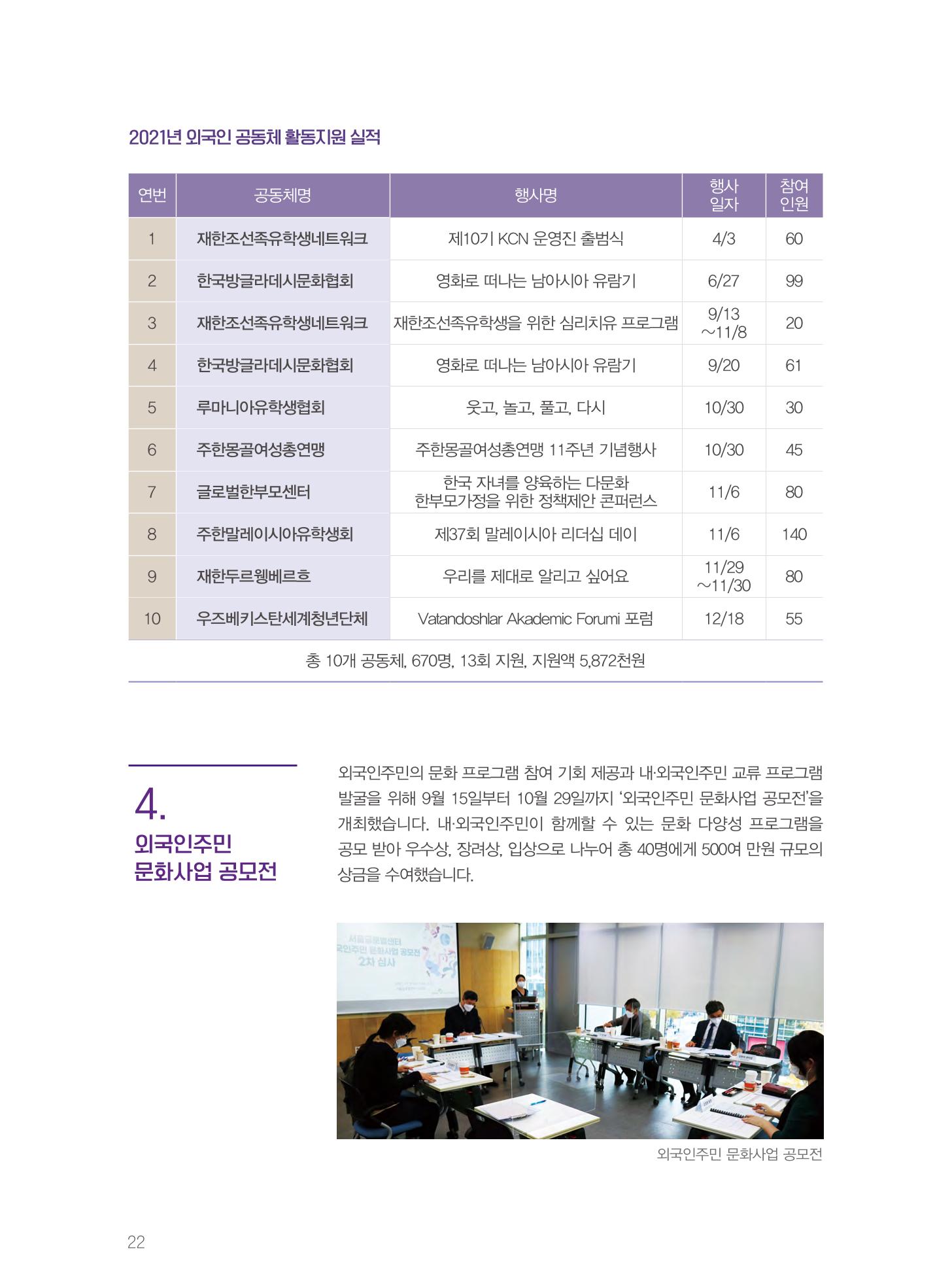 서울글로벌센터 2021년 연간보고서 22페이지