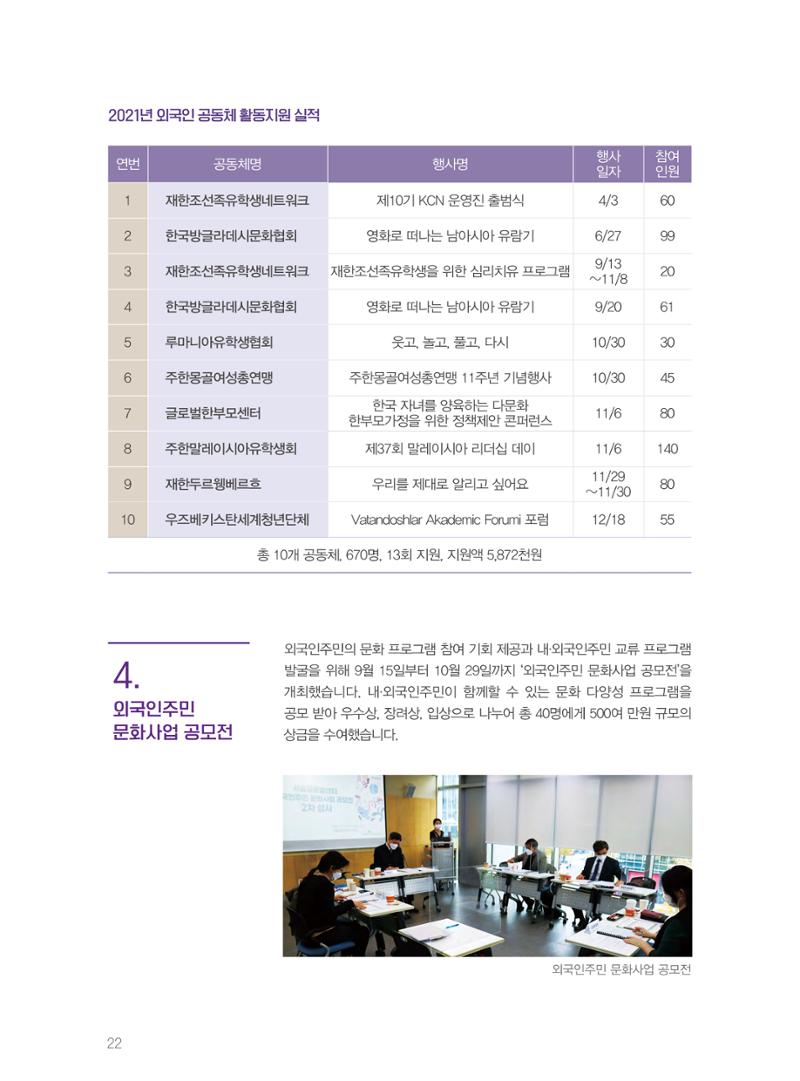 서울글로벌센터 2021년 연간보고서 22페이지