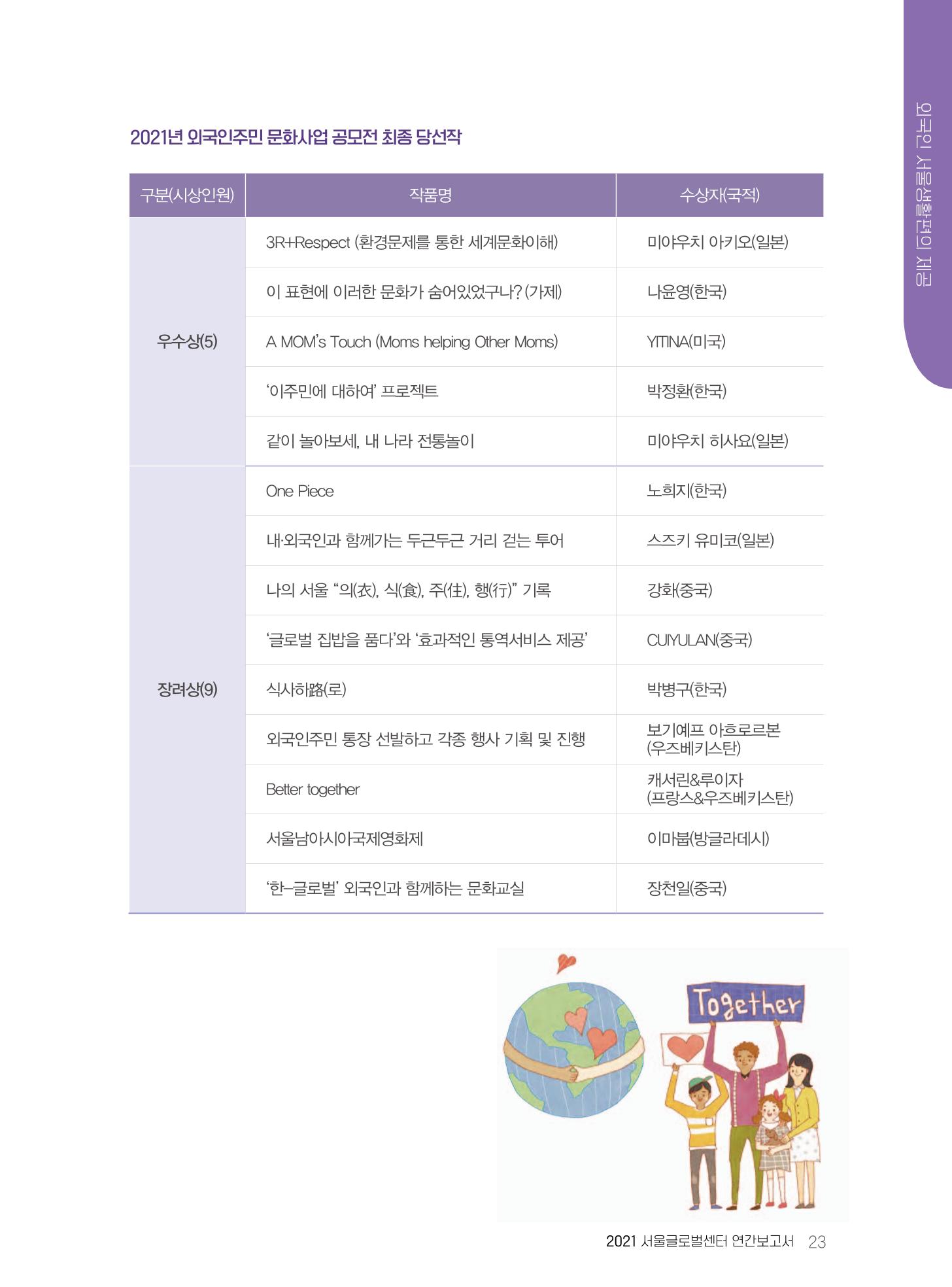 서울글로벌센터 2021년 연간보고서 23페이지