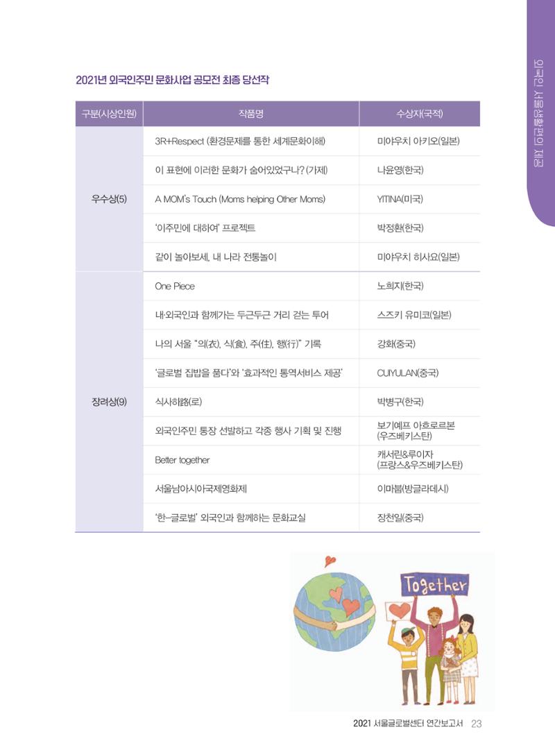 서울글로벌센터 2021년 연간보고서 23페이지