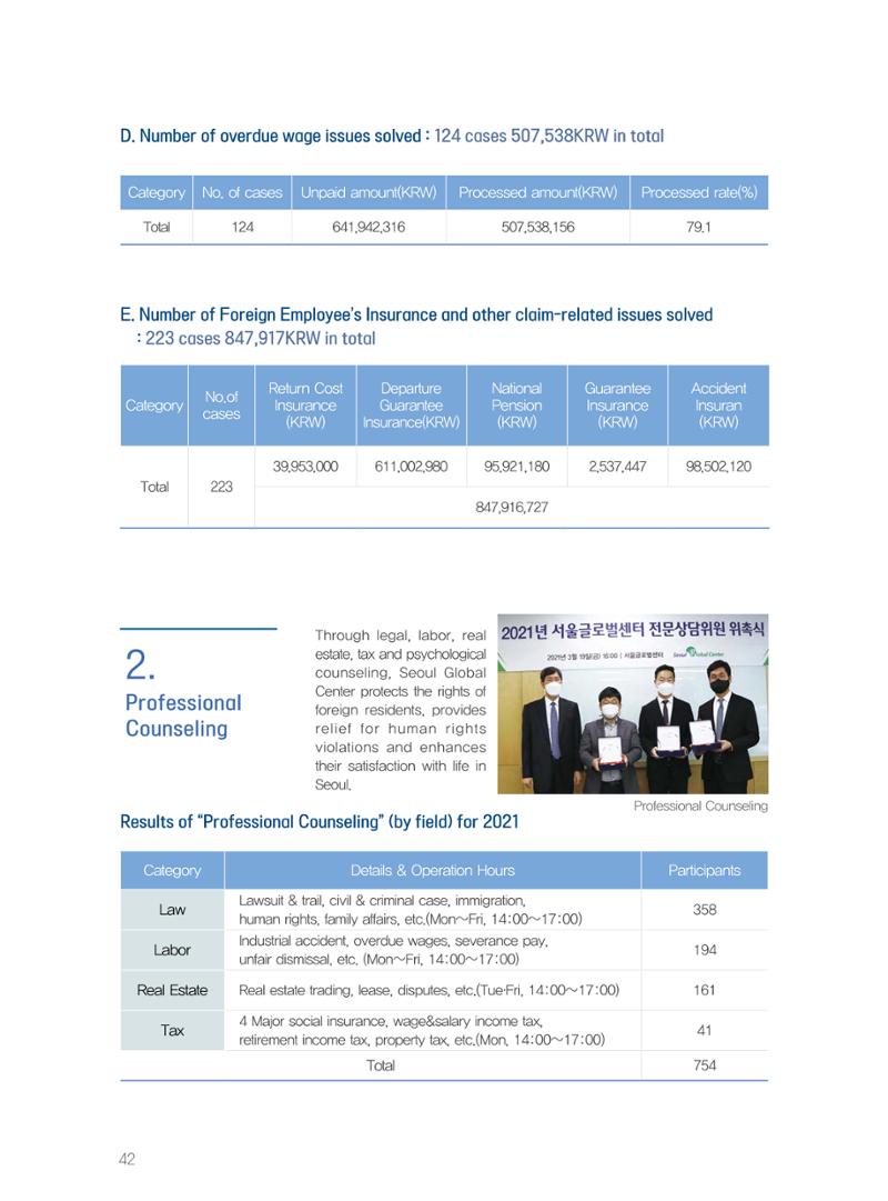 서울글로벌센터 2021년 연간보고서 42페이지
