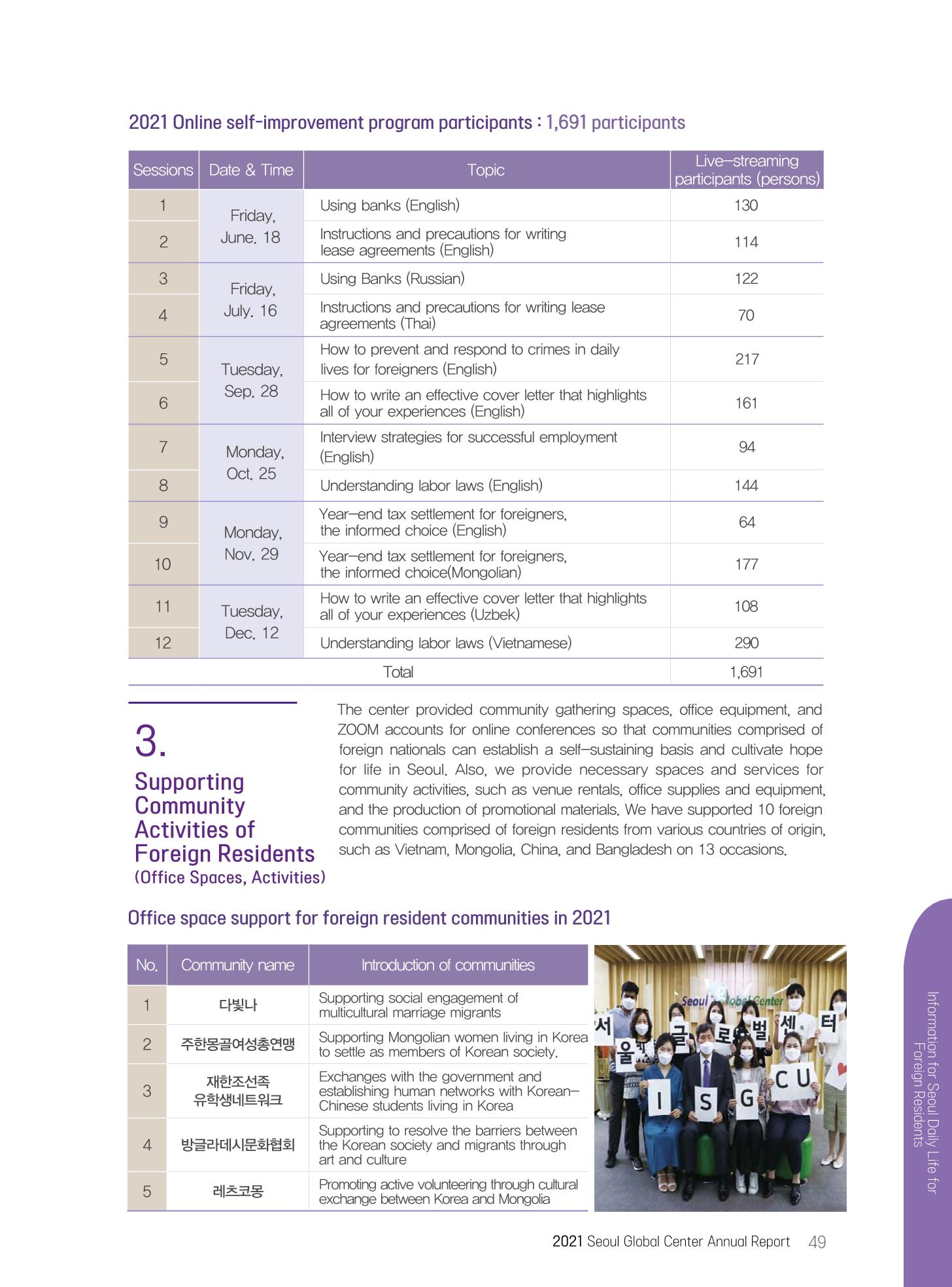 서울글로벌센터 2021년 연간보고서 49페이지