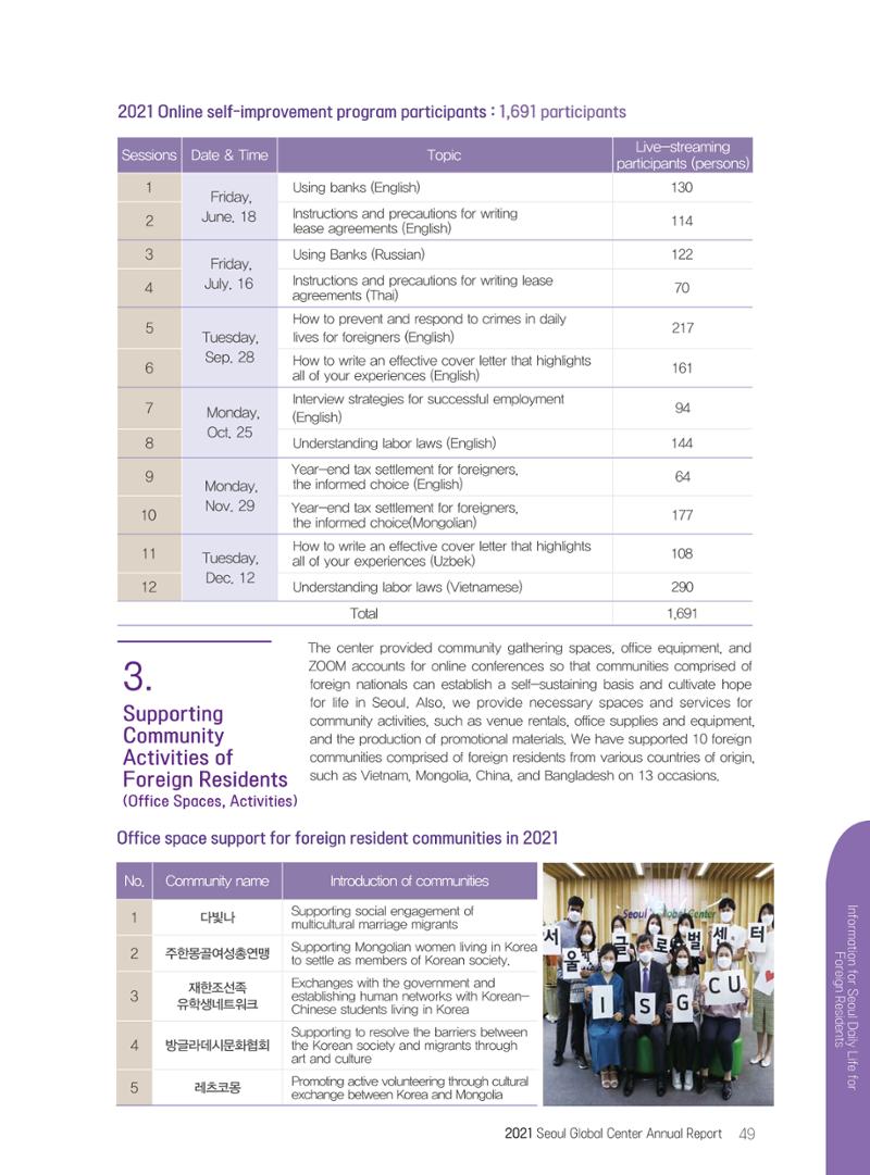 서울글로벌센터 2021년 연간보고서 49페이지