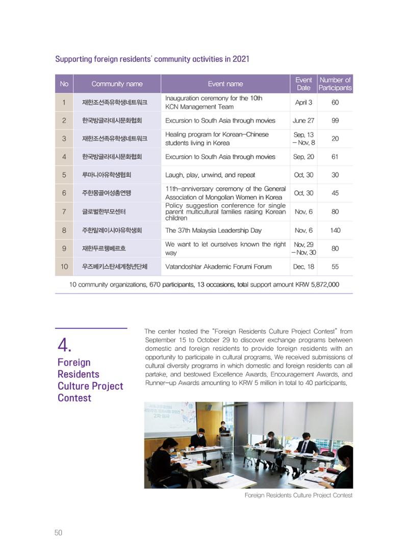 서울글로벌센터 2021년 연간보고서 50페이지
