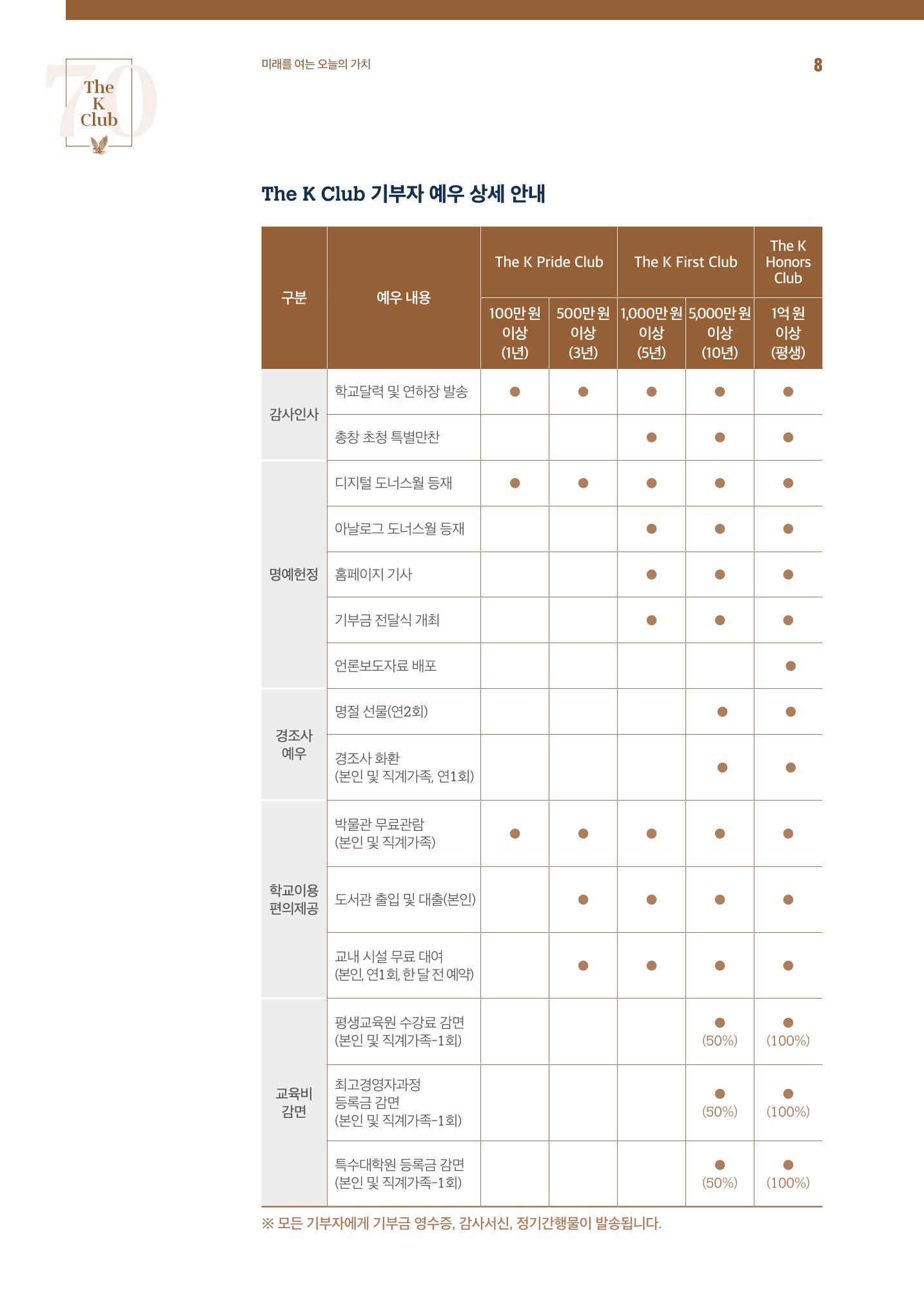 한국항공대학교 k-wing club 8페이지