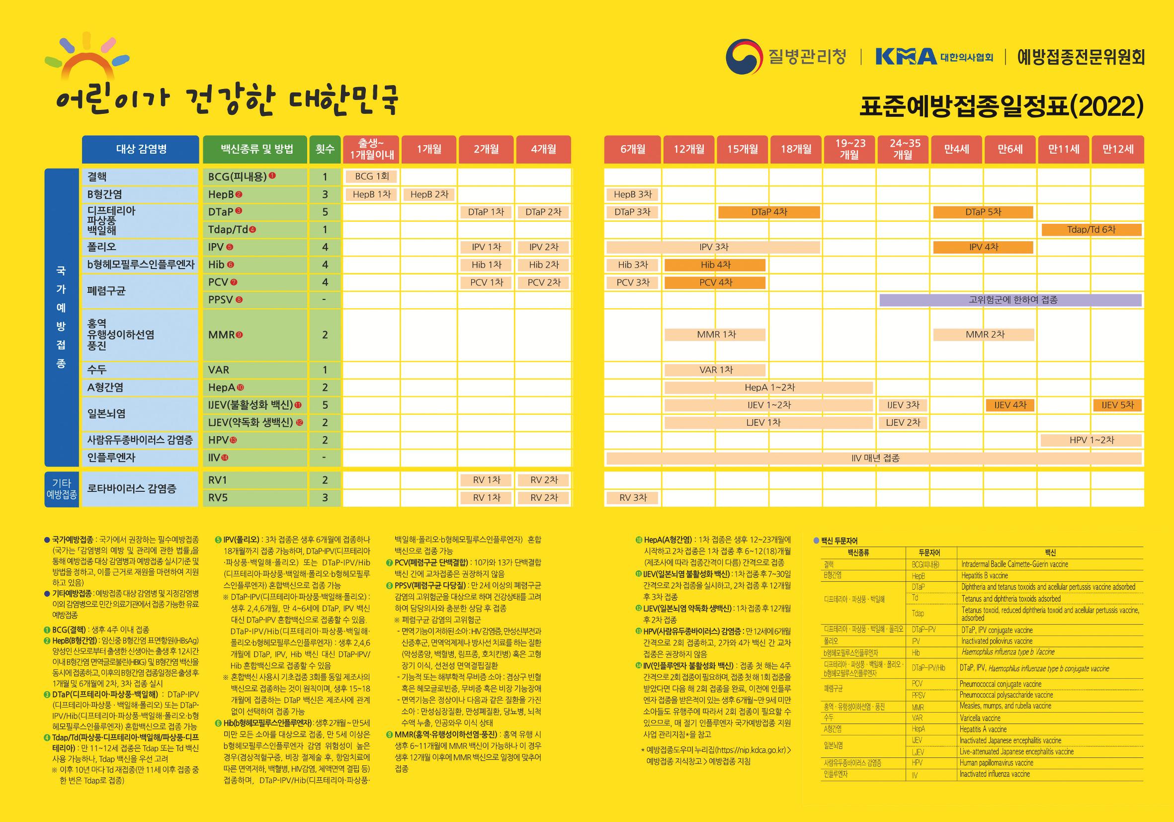 2022어린이 예방접종 보호자가이드 26페이지