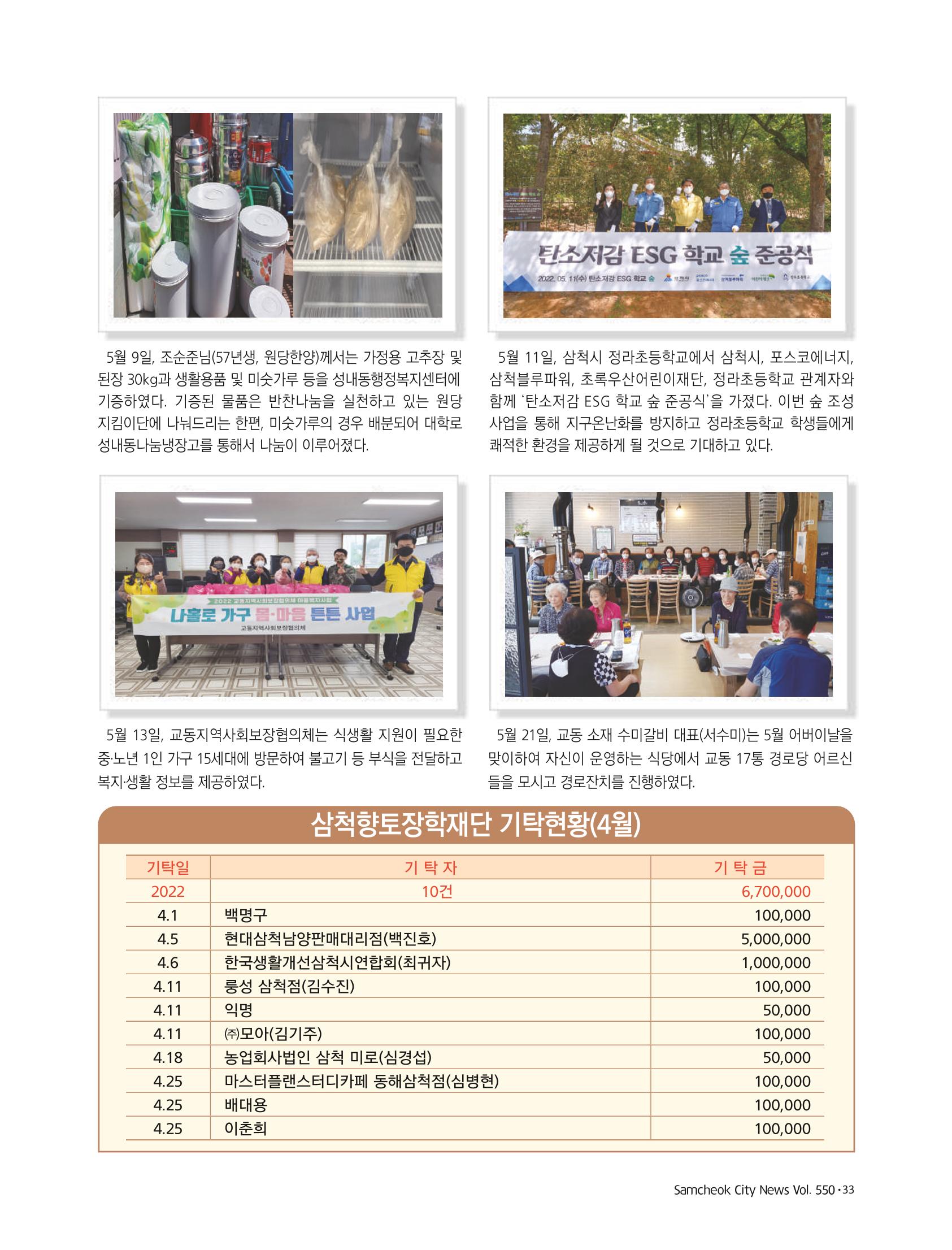 2022년 6월 삼척 시정소식지 33페이지