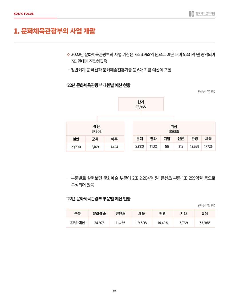 정책지원 뉴스레터 SNS-View 2022-5월호 46페이지
