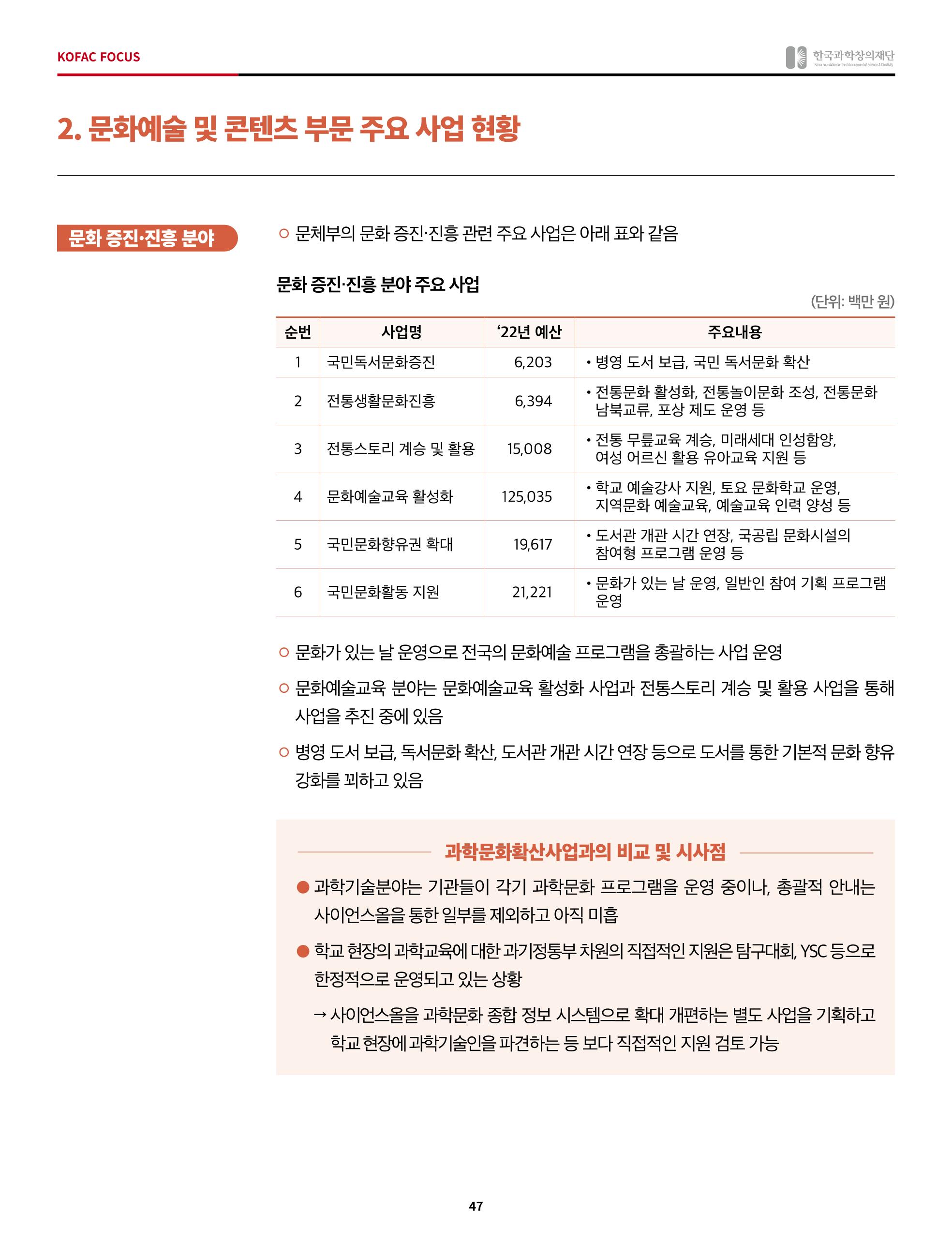 정책지원 뉴스레터 SNS-View 2022-5월호 47페이지