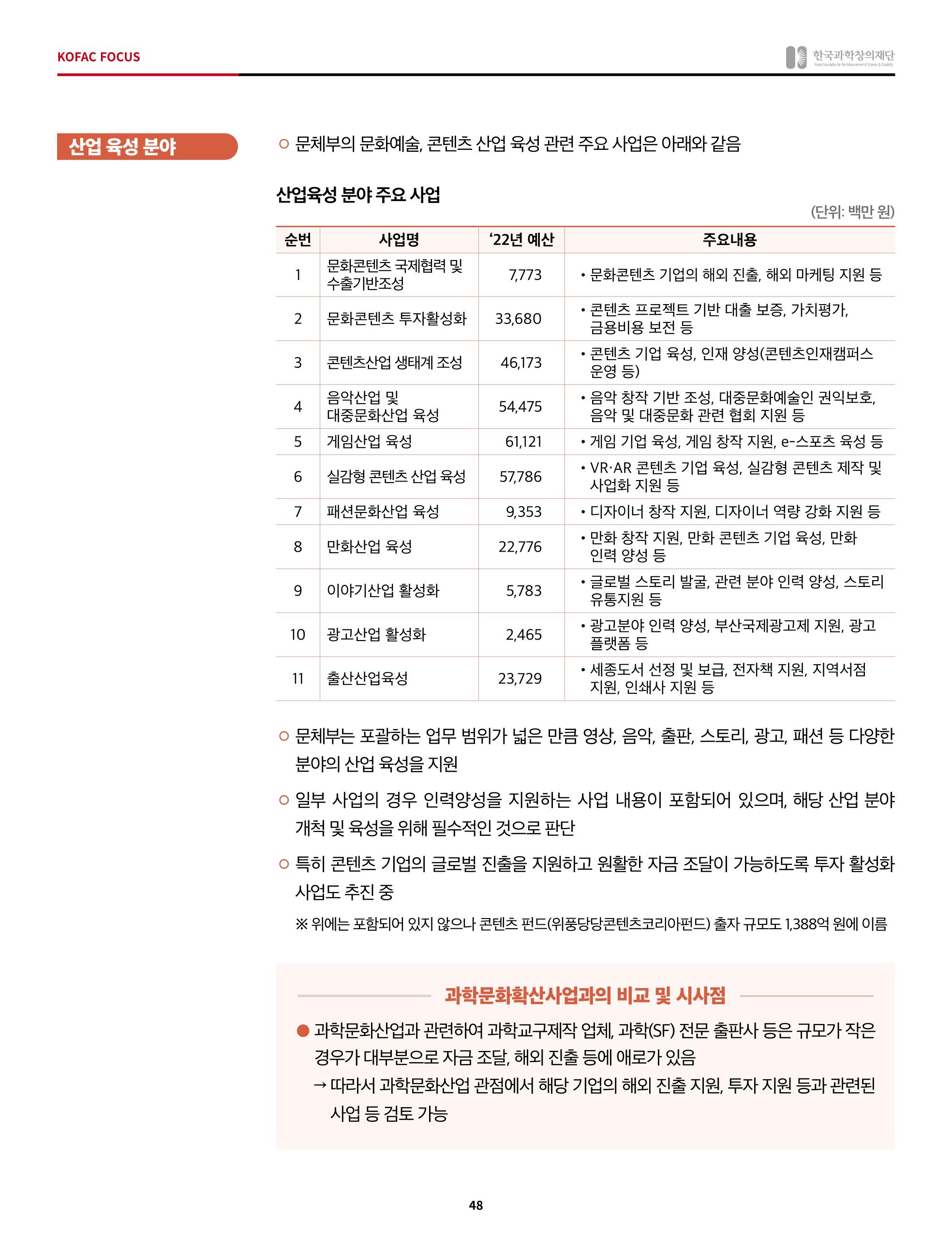정책지원 뉴스레터 SNS-View 2022-5월호 48페이지