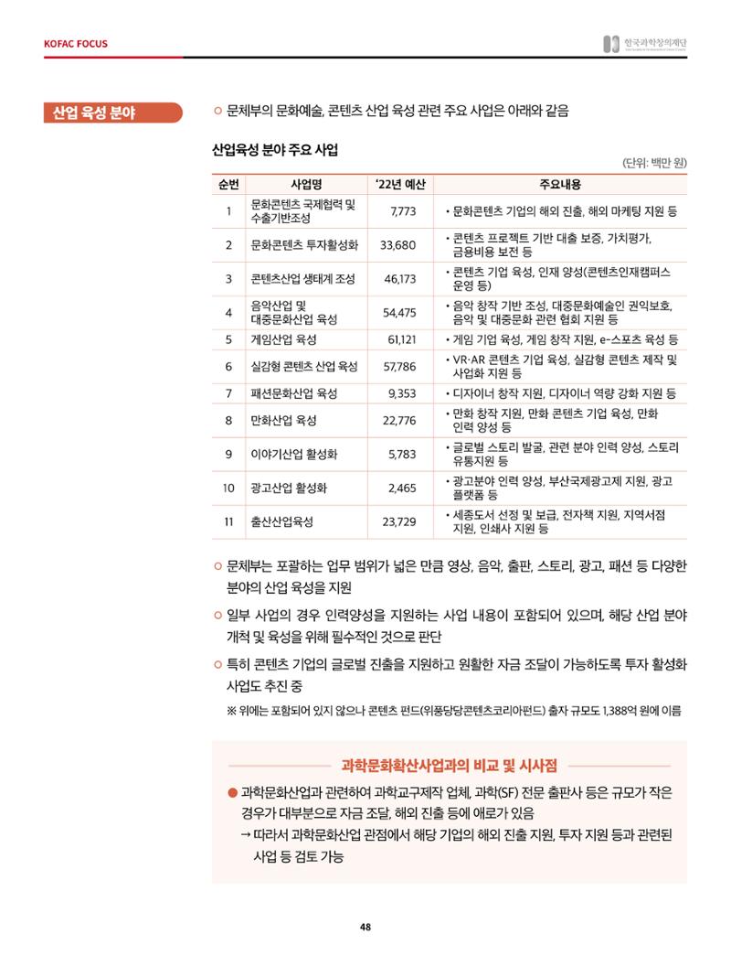 정책지원 뉴스레터 SNS-View 2022-5월호 48페이지