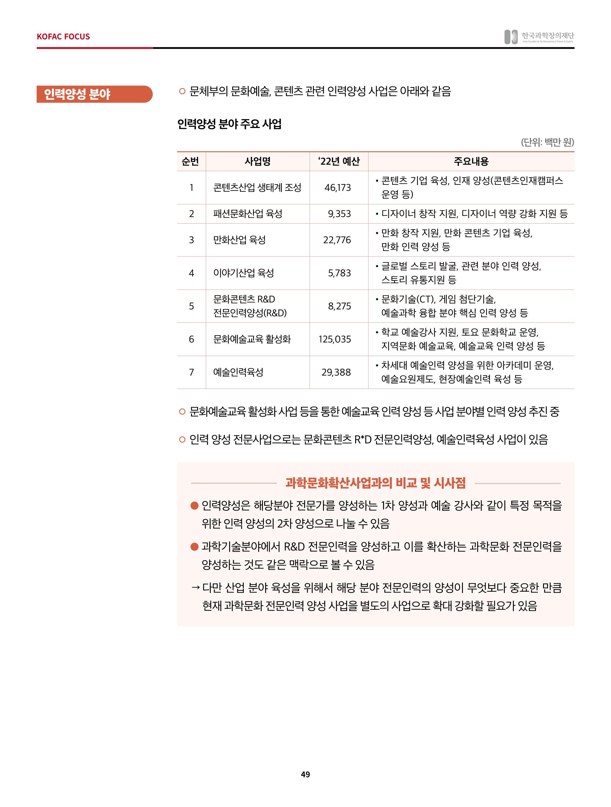 정책지원 뉴스레터 SNS-View 2022-5월호 49페이지