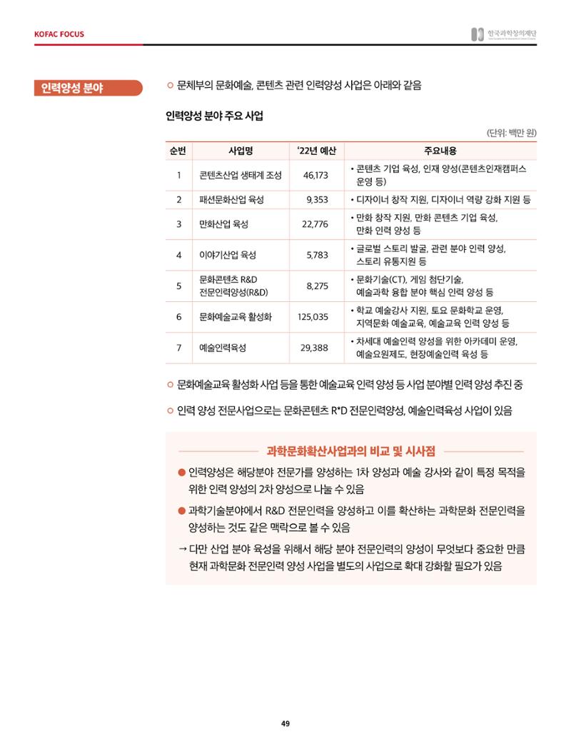 정책지원 뉴스레터 SNS-View 2022-5월호 49페이지