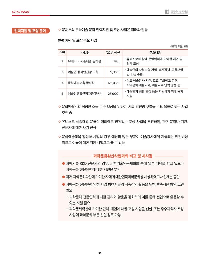 정책지원 뉴스레터 SNS-View 2022-5월호 50페이지