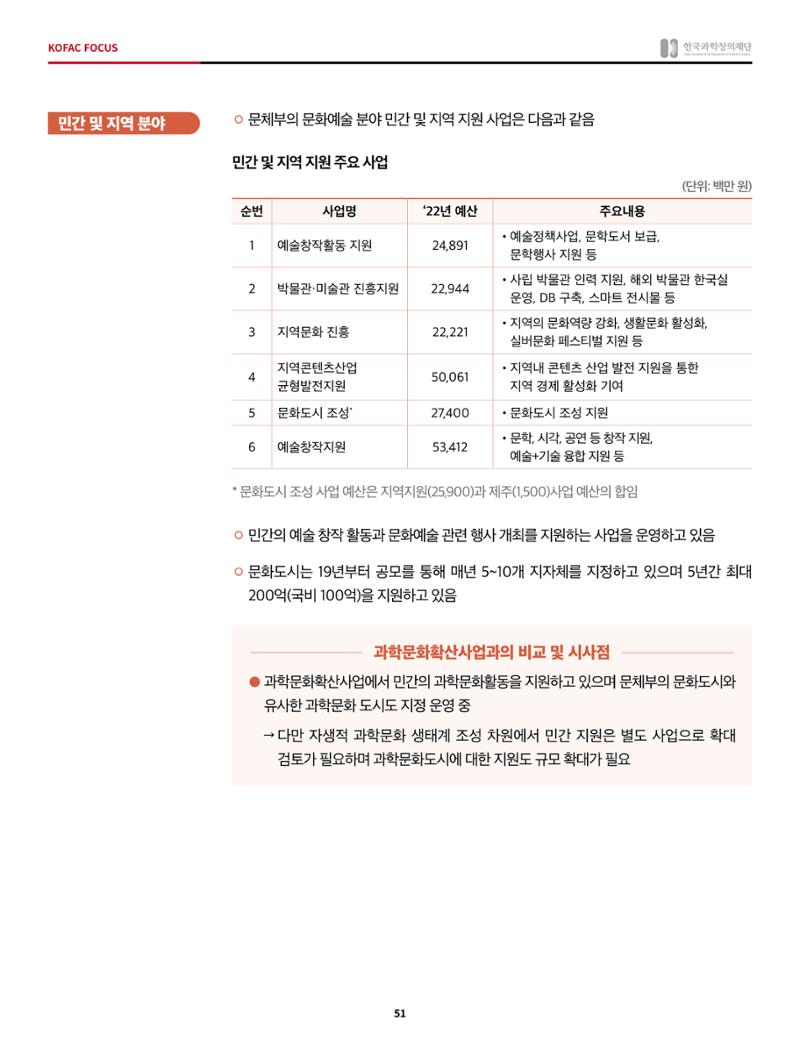 정책지원 뉴스레터 SNS-View 2022-5월호 51페이지