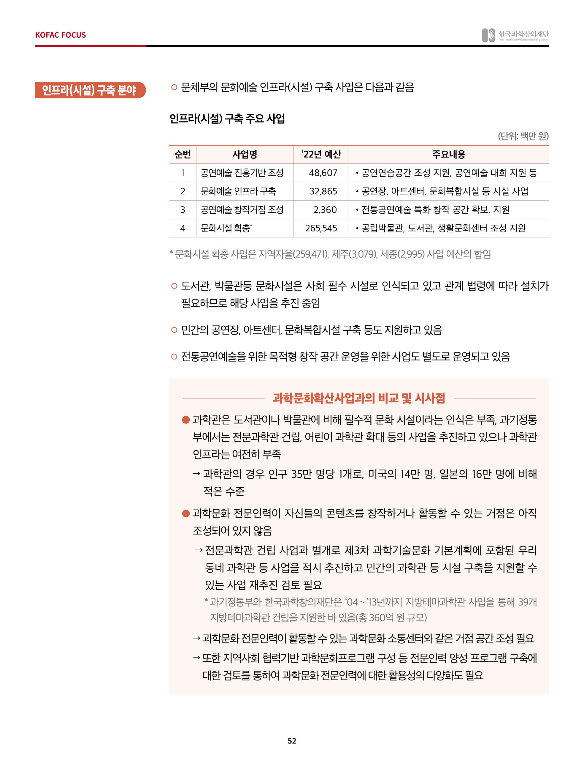 정책지원 뉴스레터 SNS-View 2022-5월호 52페이지