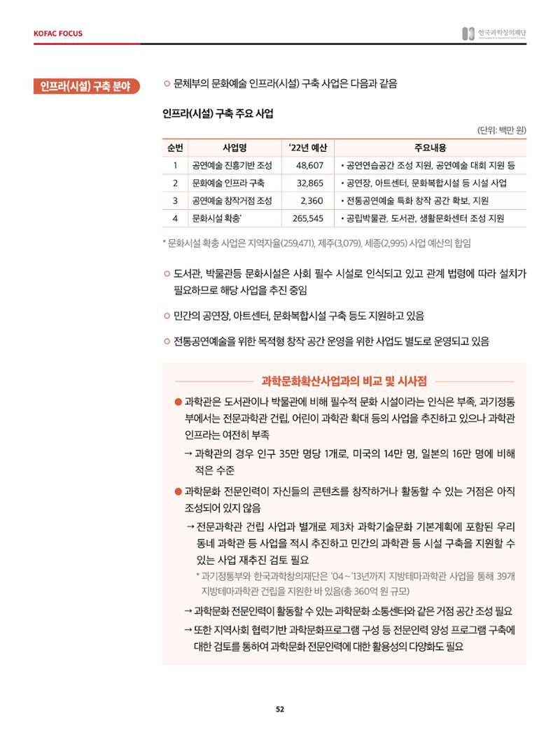 정책지원 뉴스레터 SNS-View 2022-5월호 52페이지