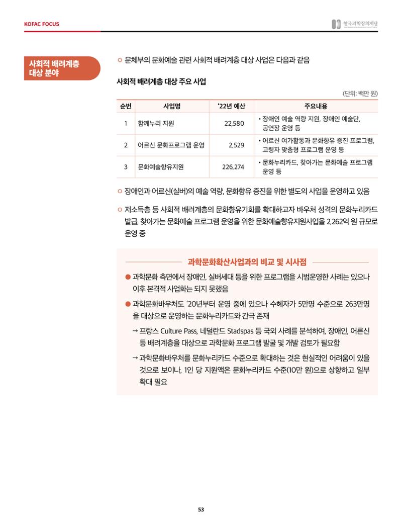 정책지원 뉴스레터 SNS-View 2022-5월호 53페이지