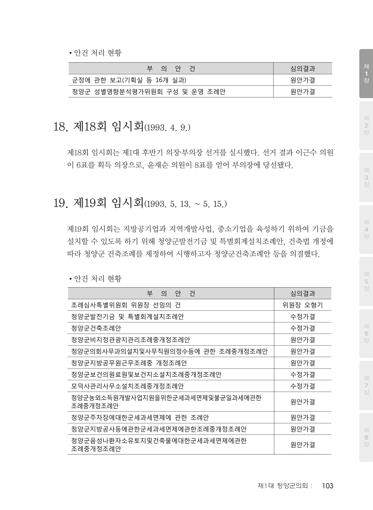 청양군의회 30년사 104페이지