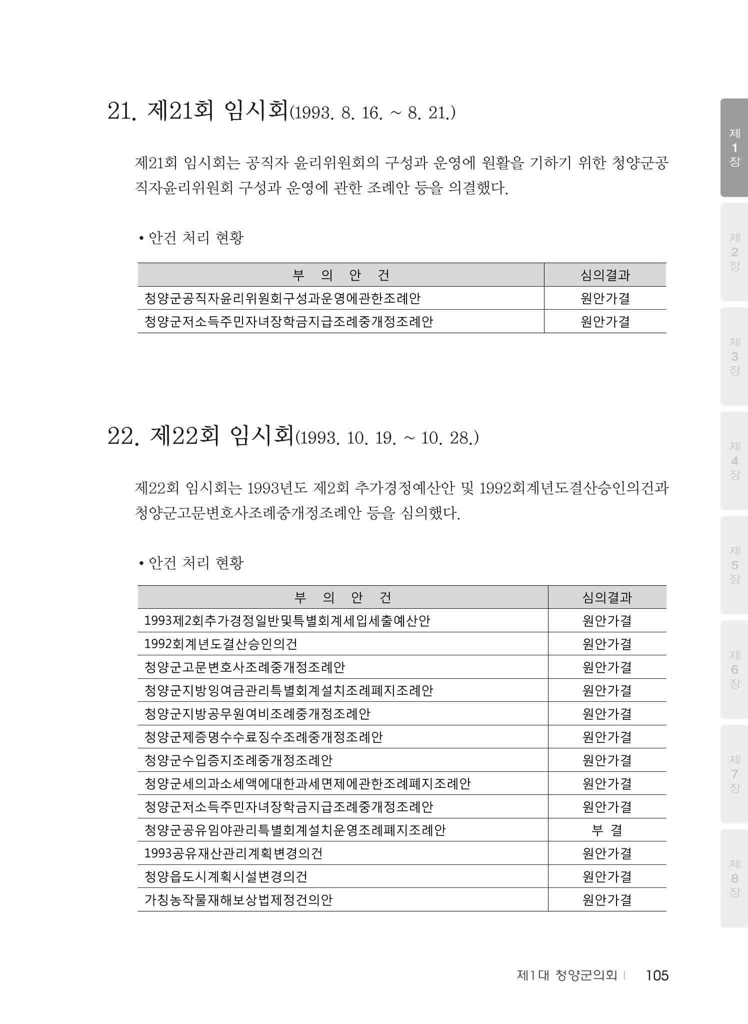 청양군의회 30년사 106페이지