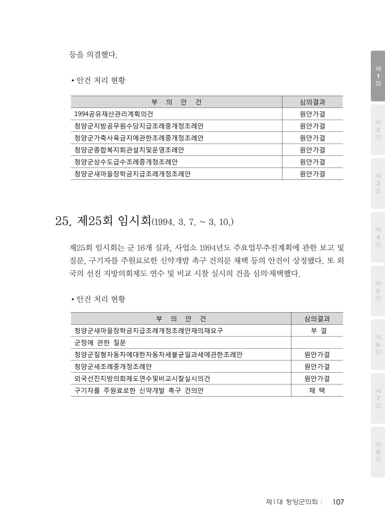 청양군의회 30년사 108페이지