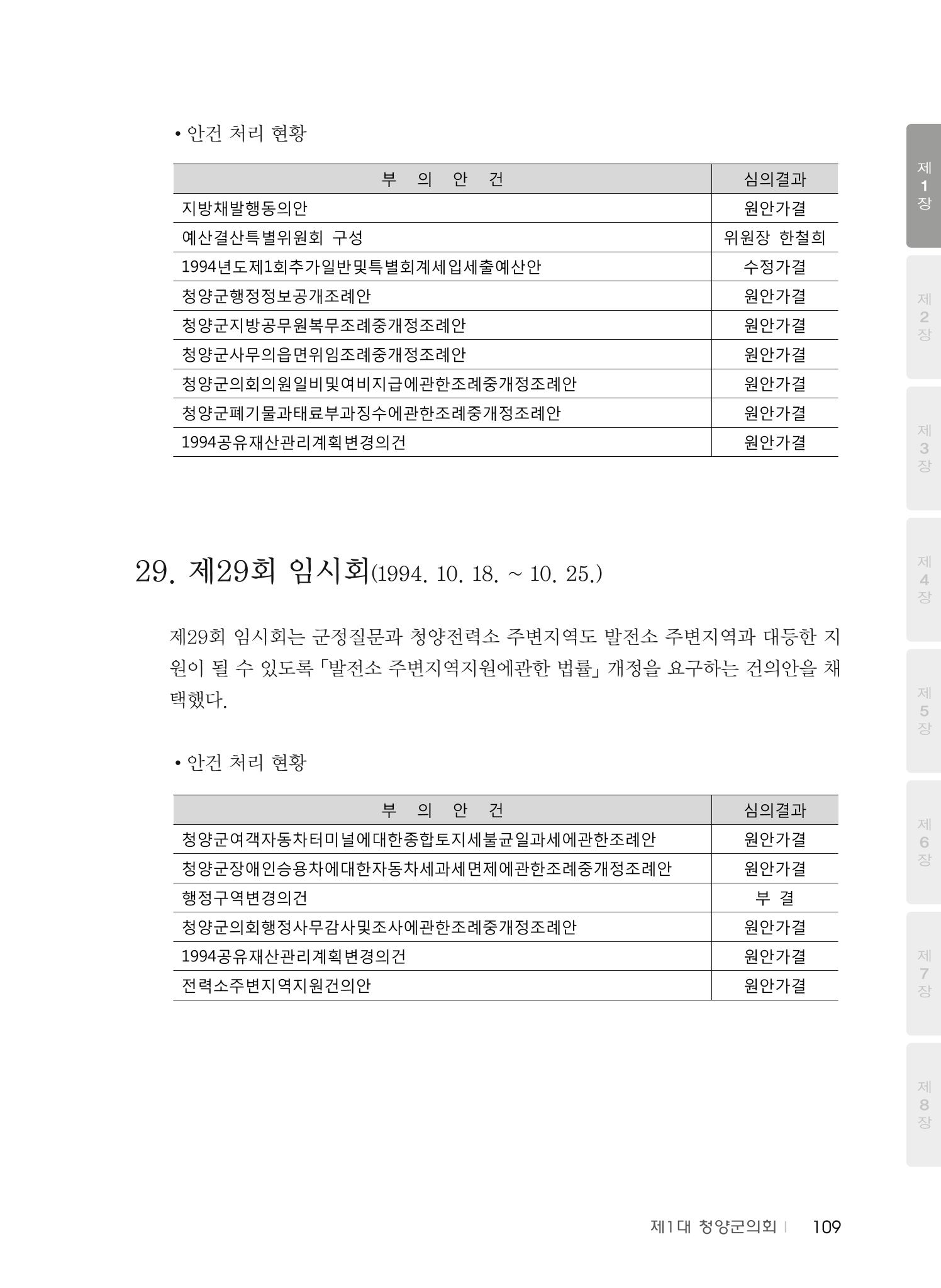 청양군의회 30년사 110페이지