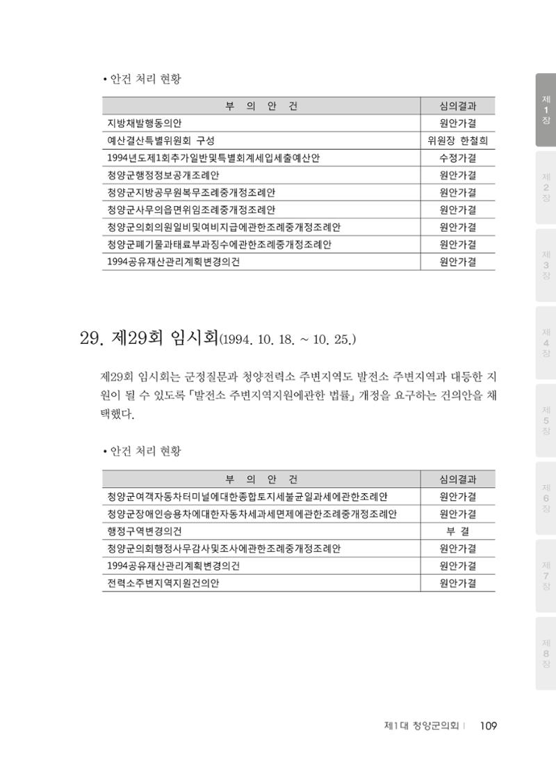청양군의회 30년사 110페이지