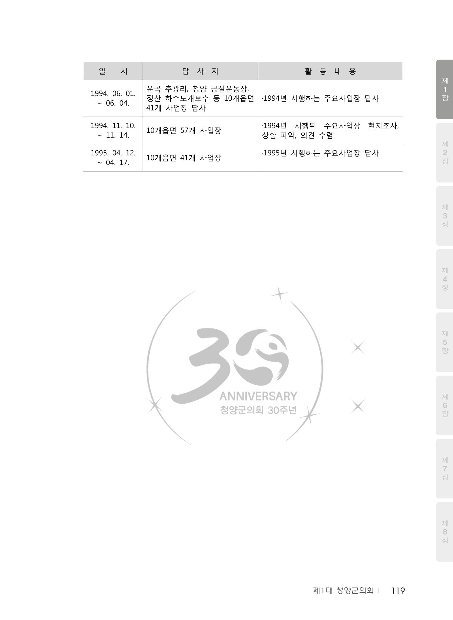 청양군의회 30년사 120페이지