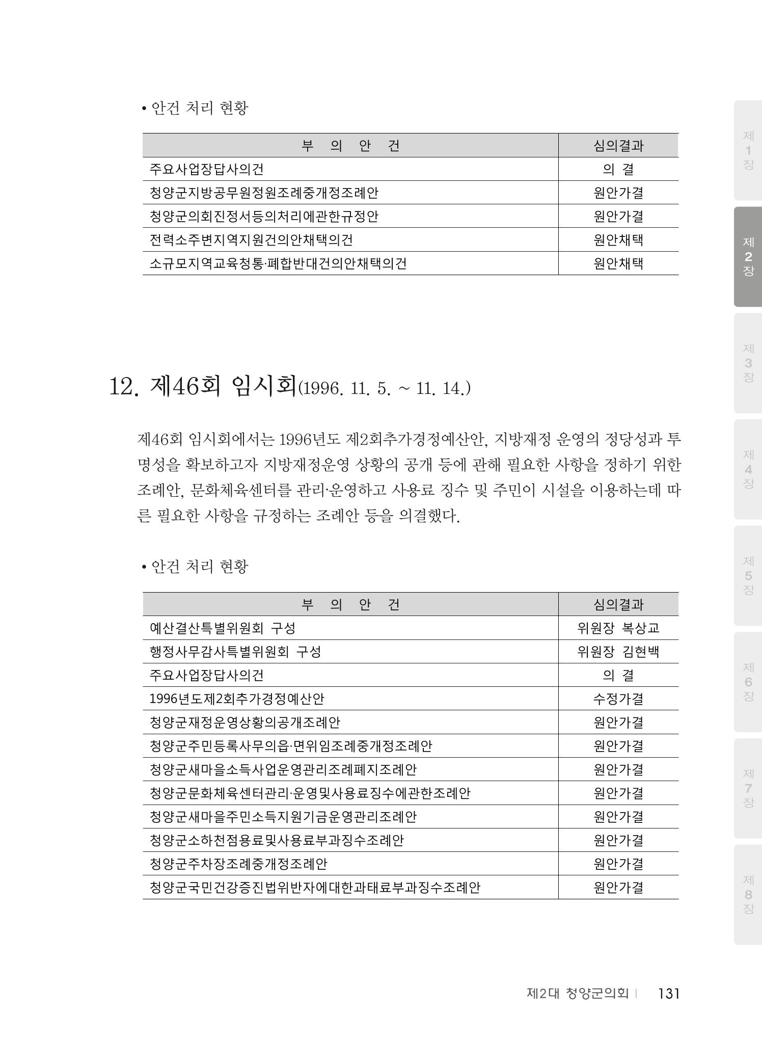 청양군의회 30년사 132페이지