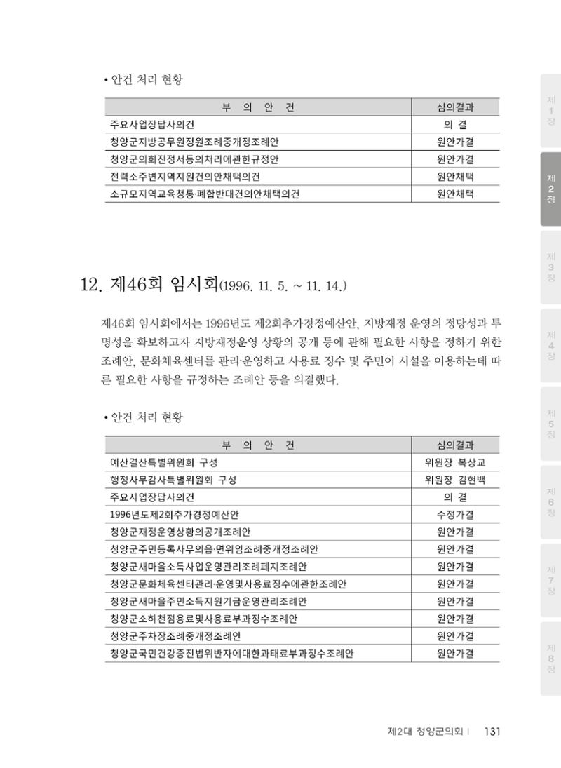 청양군의회 30년사 132페이지