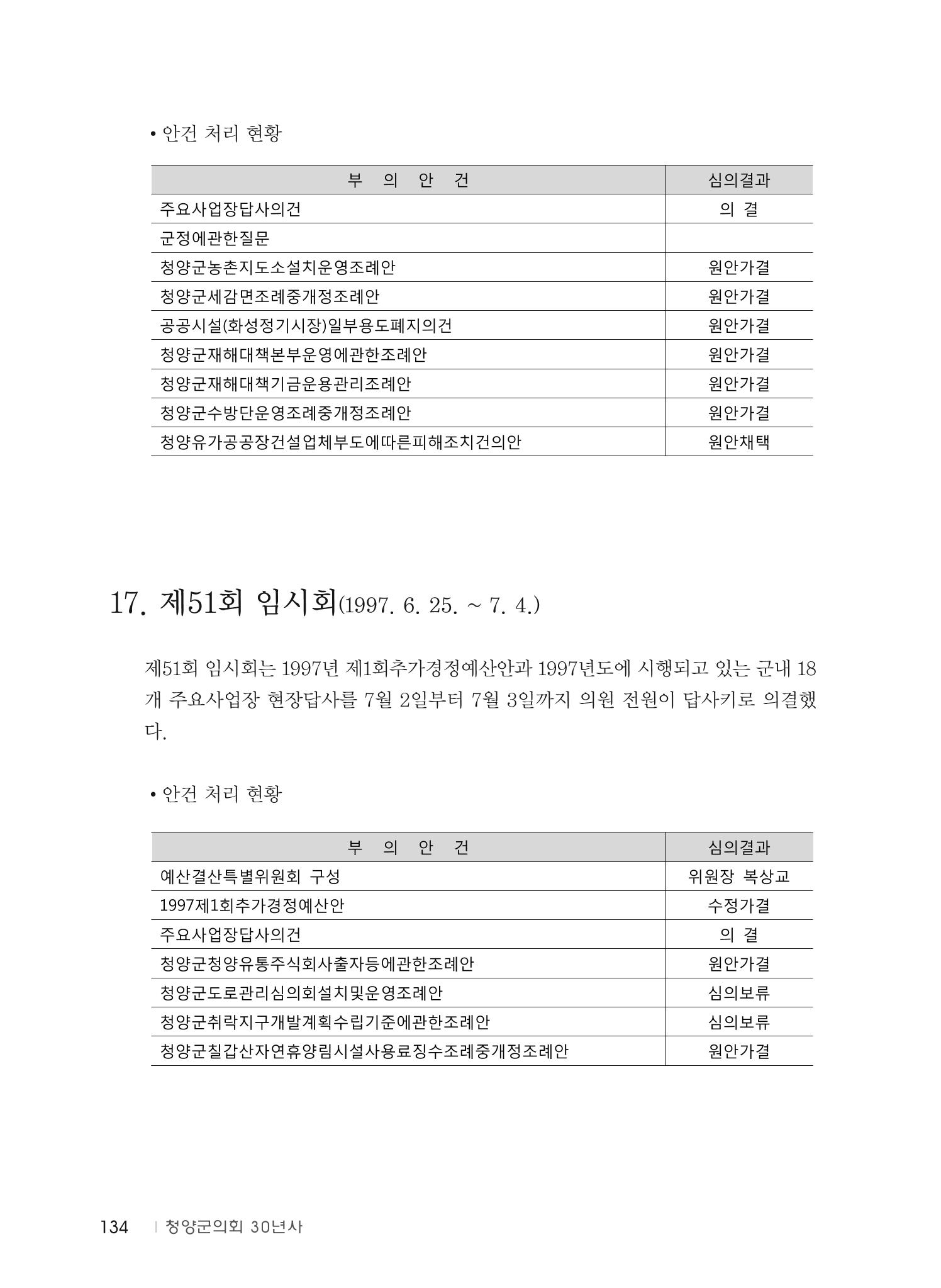 청양군의회 30년사 135페이지