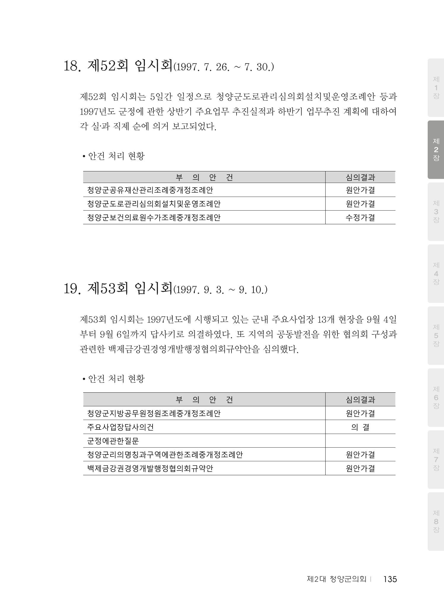 청양군의회 30년사 136페이지