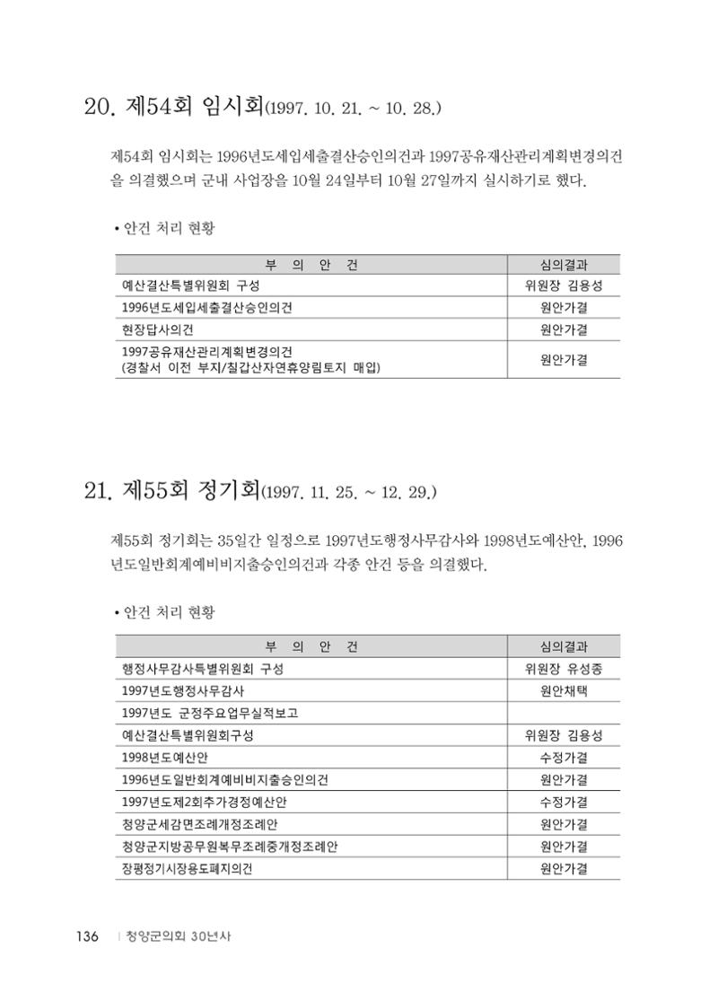 청양군의회 30년사 137페이지