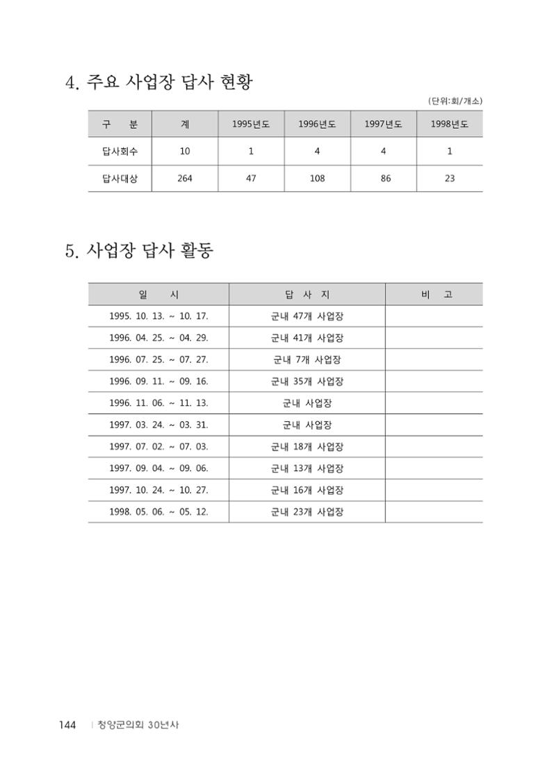 청양군의회 30년사 145페이지