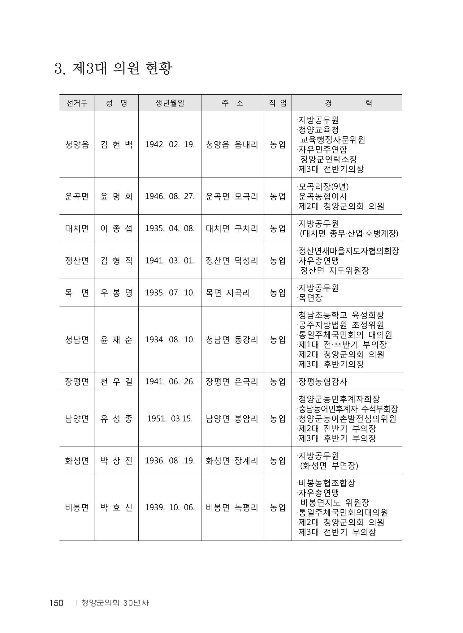 청양군의회 30년사 151페이지