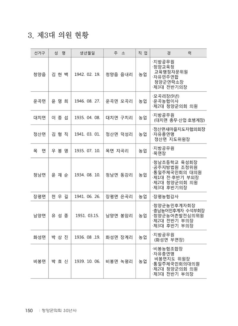 청양군의회 30년사 151페이지