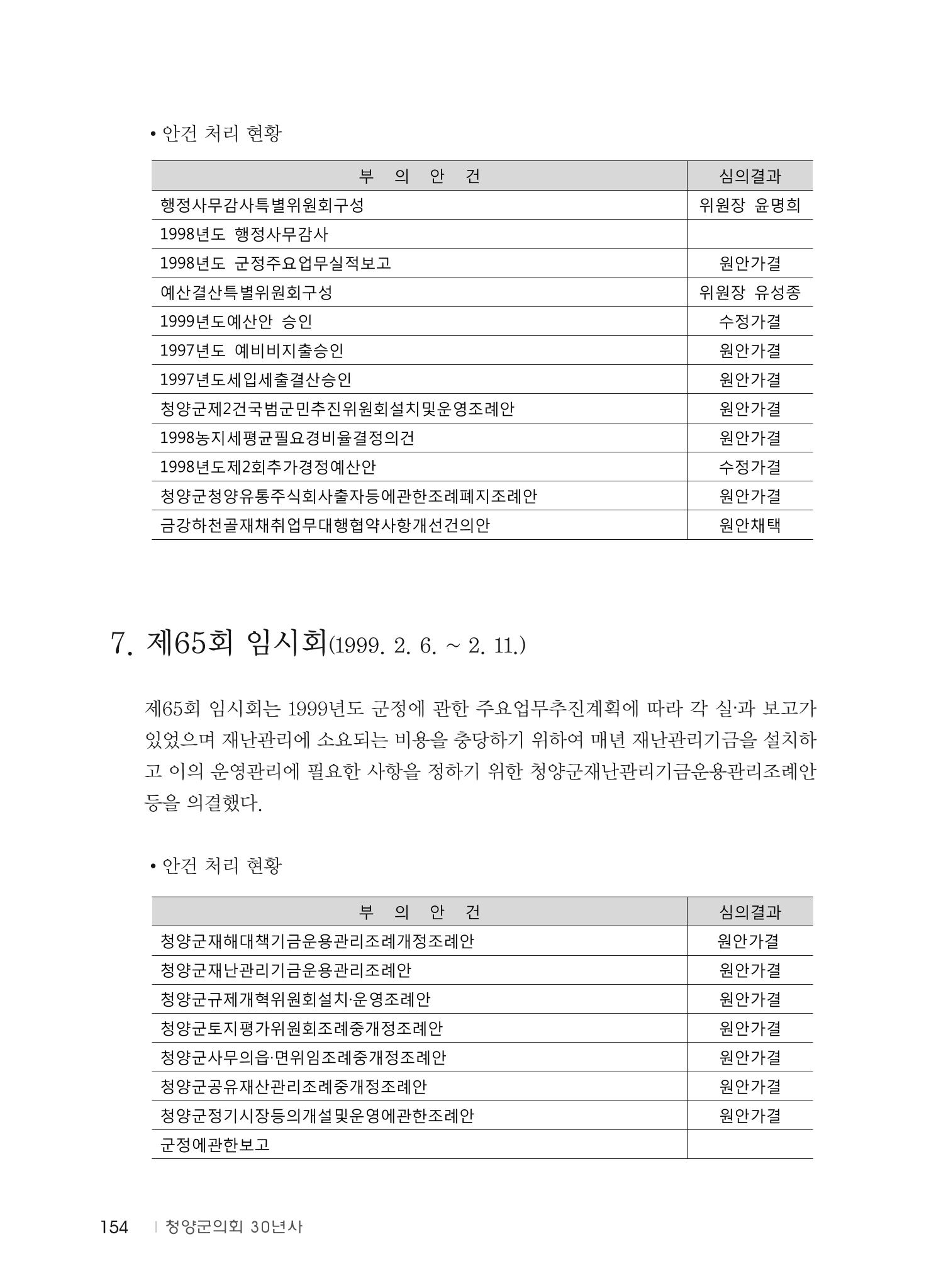 청양군의회 30년사 155페이지