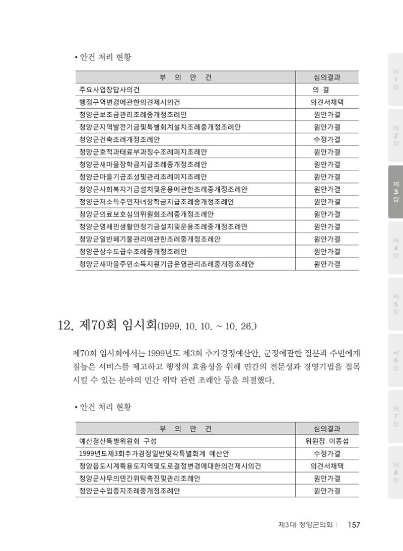 청양군의회 30년사 158페이지