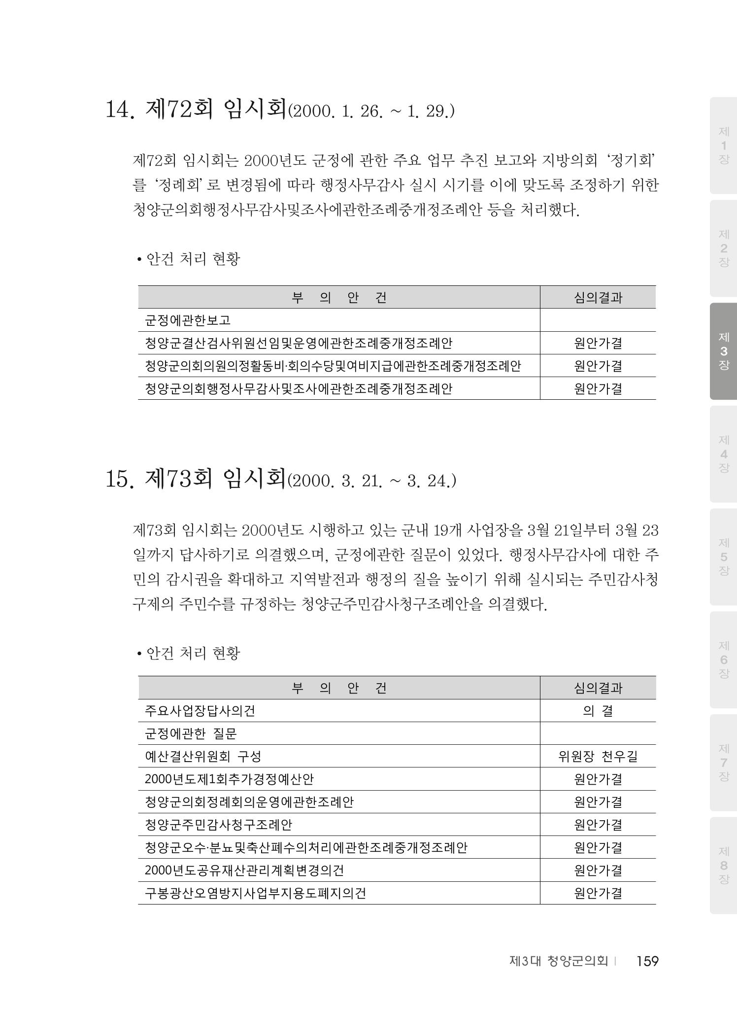 청양군의회 30년사 160페이지